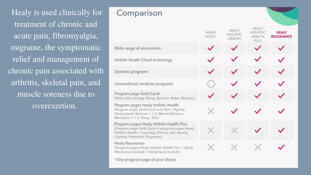 Healy - Frequencies for Your Health, Wellness and Movement
